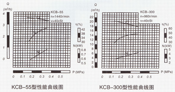  KCB系列好色先生TV破解版性能曲线图