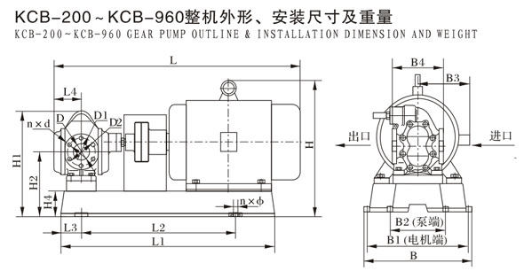 KCB-200--KCB-960整机外形，安装尺寸及重量