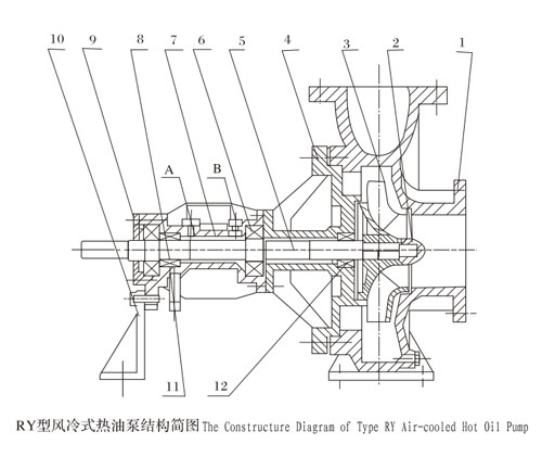 RY风冷式好色先生tv在线观看免费下载结构简图