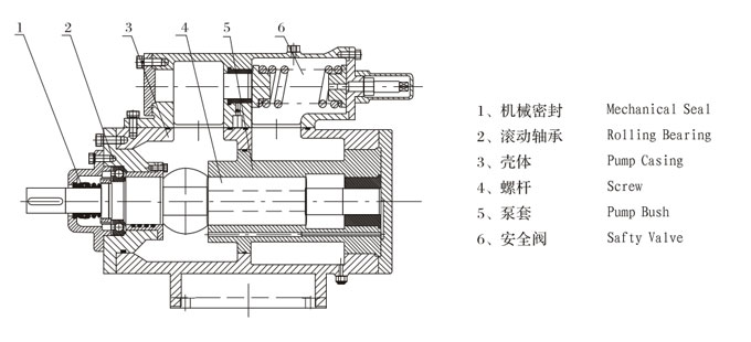 三螺杆泵结构图 